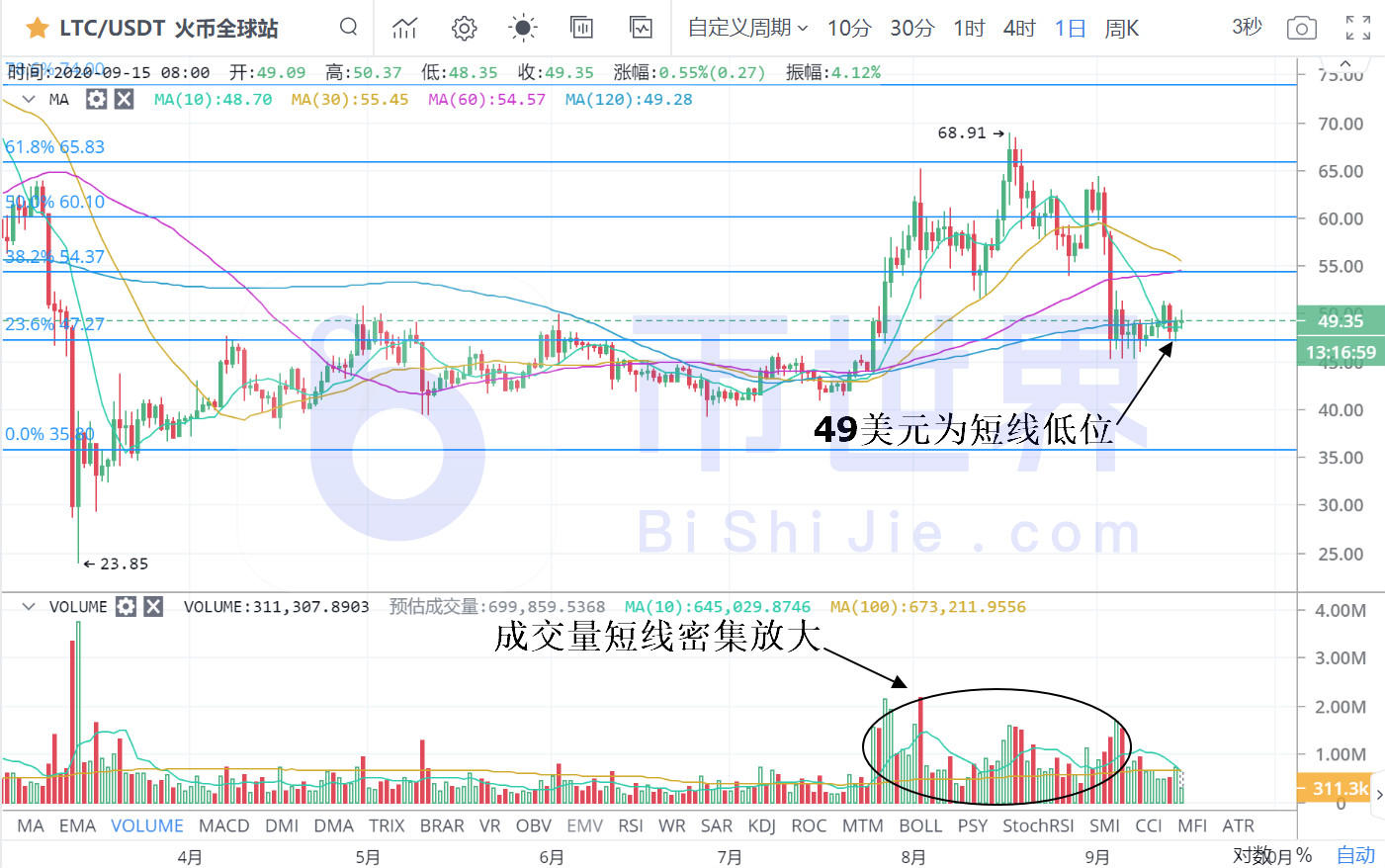 【货币解读晚报】BTC迎来抛售压力,抛售压力大大减小,主力货币轮动机会显现3 【货币解读晚报】BTC迎来抛售压力,抛售压力大大减小,主力货币轮动机会显现3