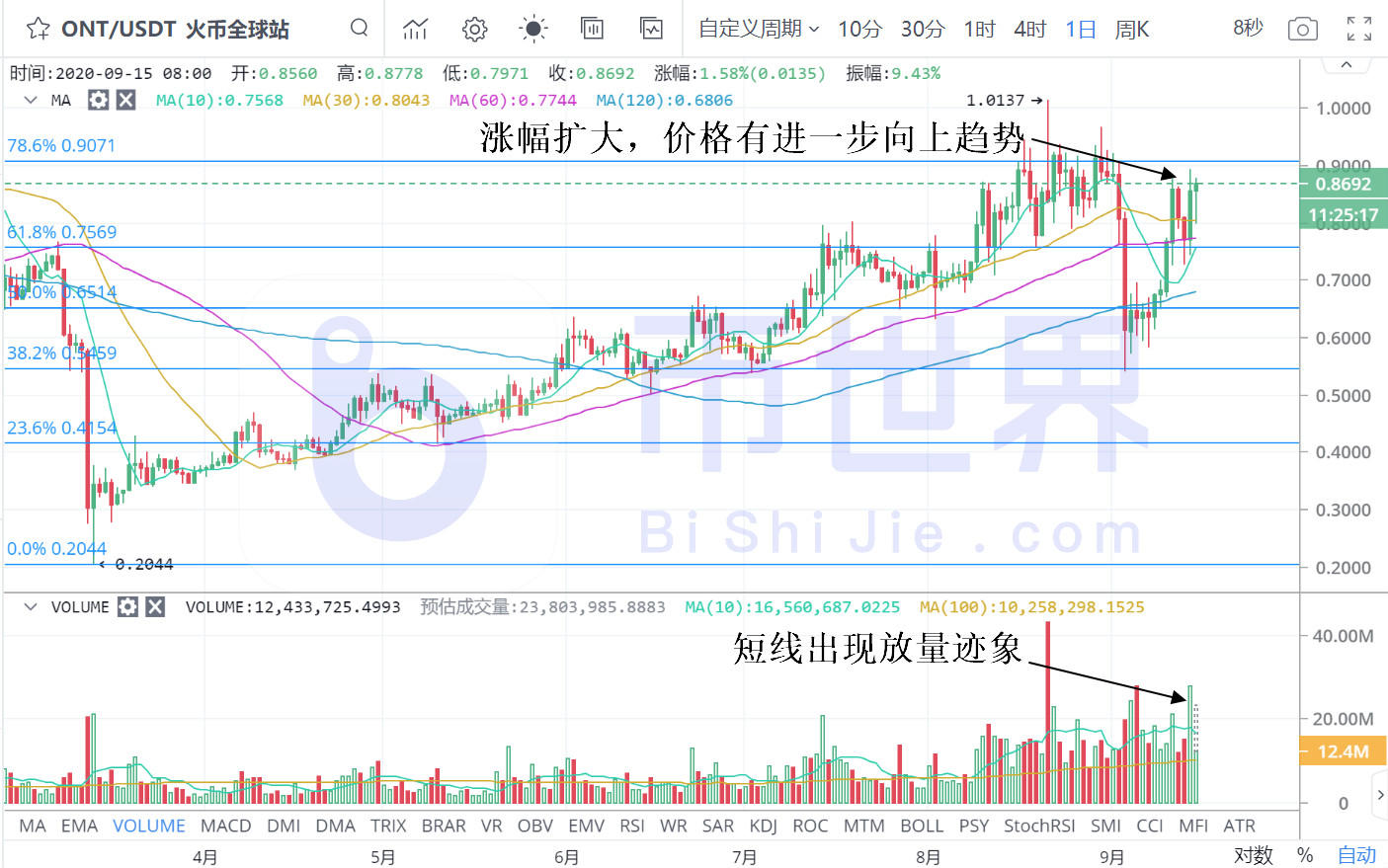 【货币解读晚报】BTC迎来抛售压力,抛售压力大大减小,主力货币轮动机会显现4 【货币解读晚报】BTC迎来抛售压力,抛售压力大大减小,主力货币轮动机会显现4