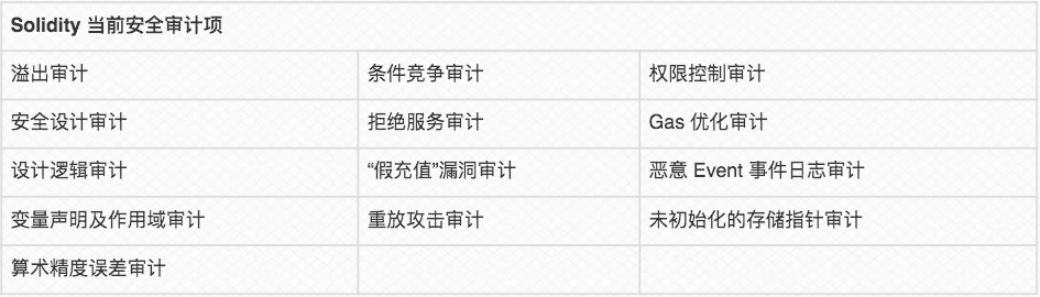 由于defi项目雷雨频发,投资者如何看待合同审计?1 由于defi项目雷雨频发,投资者如何看待合同审计?1