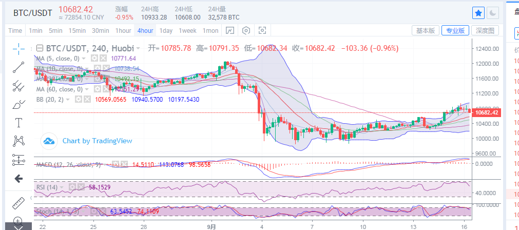 陈楚楚:比特币经常被屏蔽。公牛队还有机会吗?1 陈楚楚:比特币经常被屏蔽。公牛队还有机会吗?1