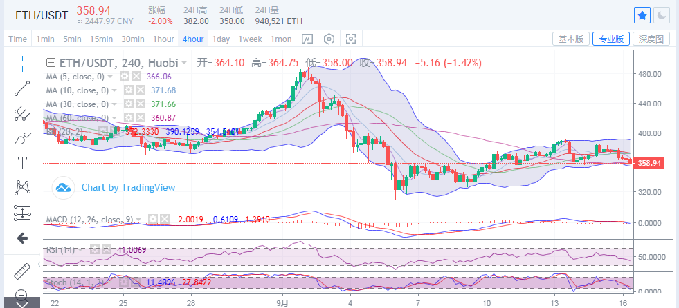陈楚楚:比特币经常被屏蔽。公牛队还有机会吗?3 陈楚楚:比特币经常被屏蔽。公牛队还有机会吗?3