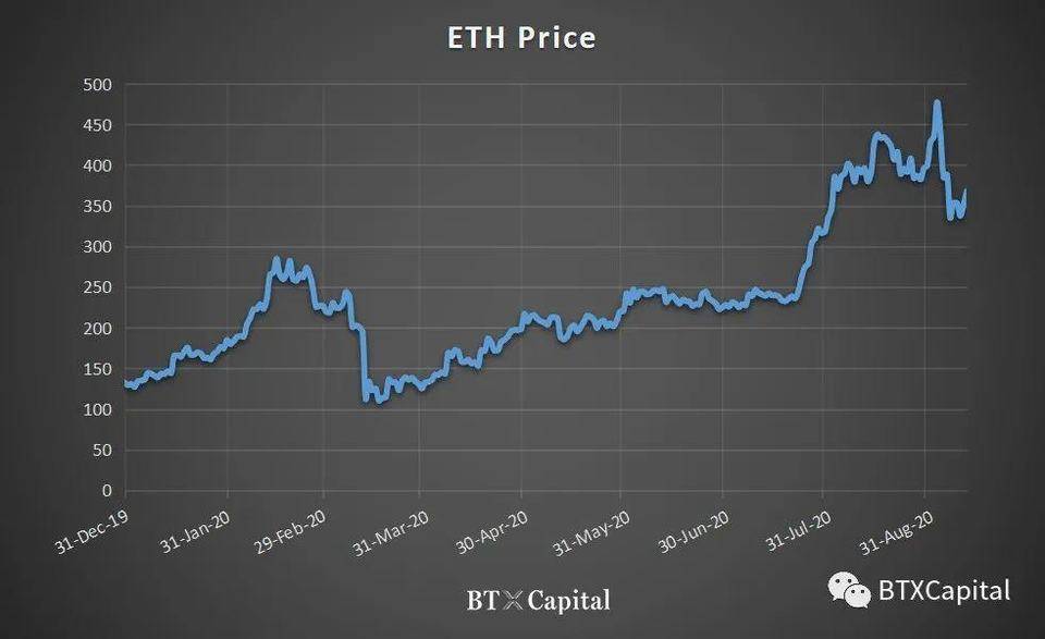 疯狂的德菲只是下一个ICO吗？论体育运动的价值与风险1