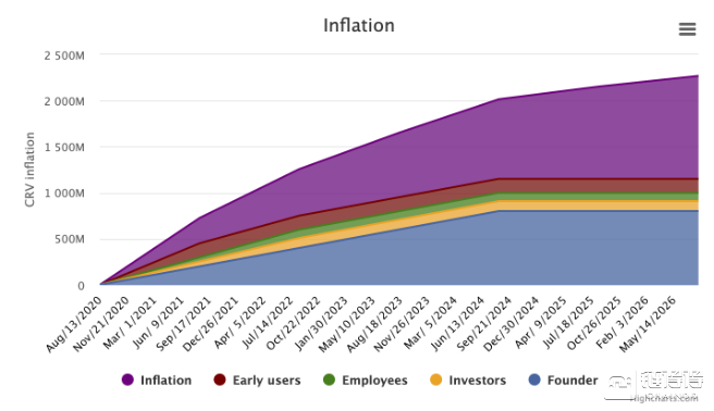 曲线治理陷入困境，其他dif项目如何自救？|得到一个好的翻译1