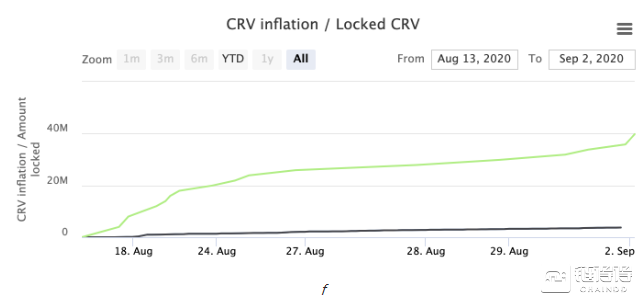 曲线治理陷入困境，其他dif项目如何自救？|得到一个好的翻译2