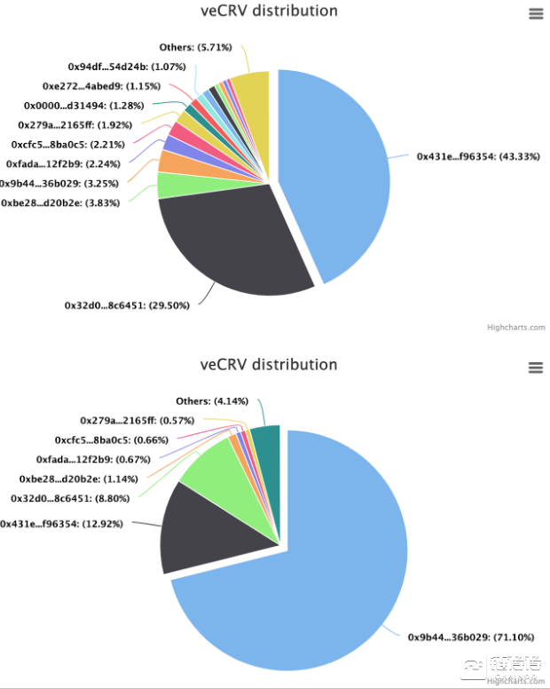 曲线治理陷入困境，其他dif项目如何自救？|得到一个好的翻译4