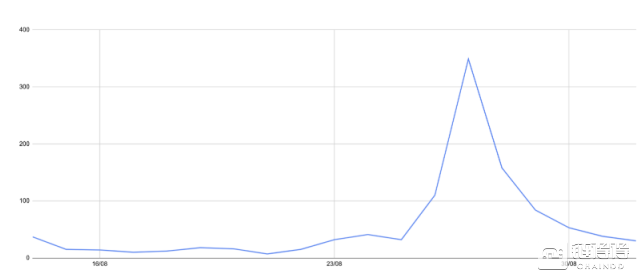 曲线治理陷入困境，其他dif项目如何自救？|得到一个好的翻译7