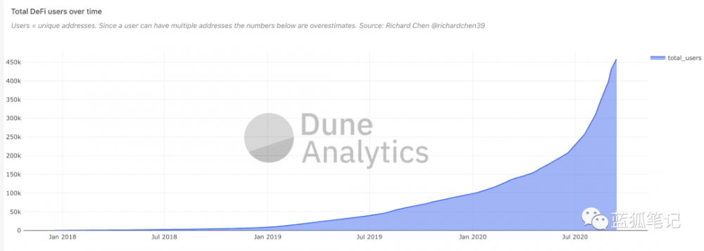 一触式除雾器会成为下一个趋势吗？