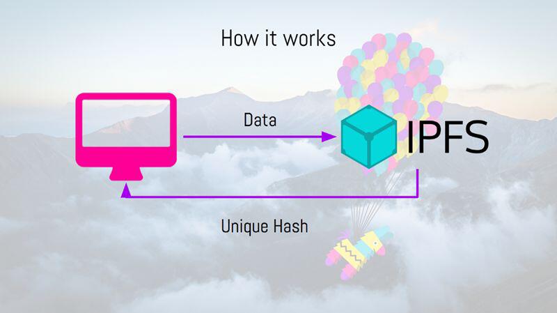 了解IPFs:arbol的商业应用2