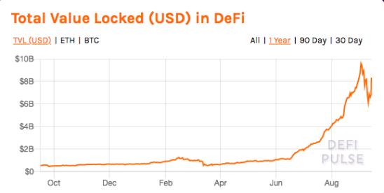 除了锁定资产外，我们还可以从中了解到哪些数据？
