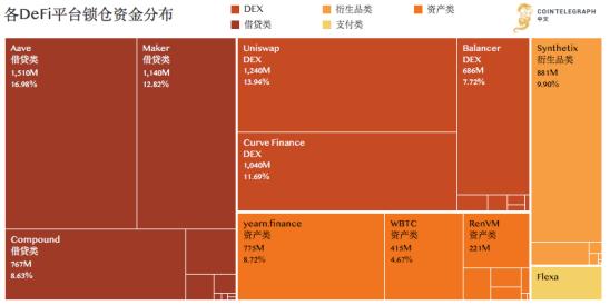 除了锁定资产外，我们还可以从中了解到哪些数据？1