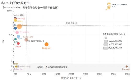 除了锁定资产外，我们还可以从中了解到哪些数据？2