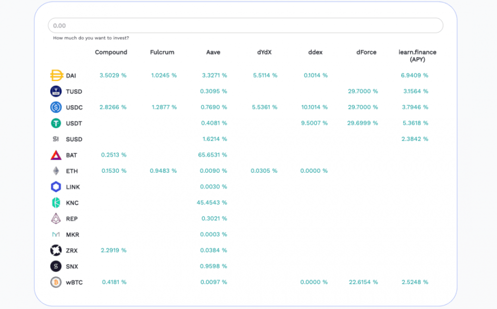 yfi创始人的速度与激情1