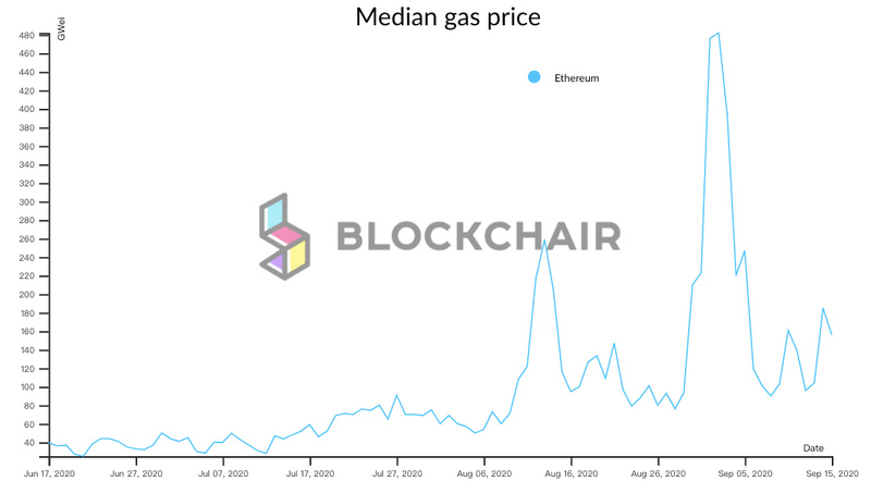 本文回顾了2020年加密行业的热点问题