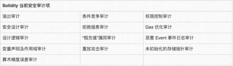 当我们看合同审计时，我们在看什么？1