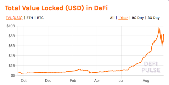 除了锁定资产外，我们还可以从中了解到哪些数据？