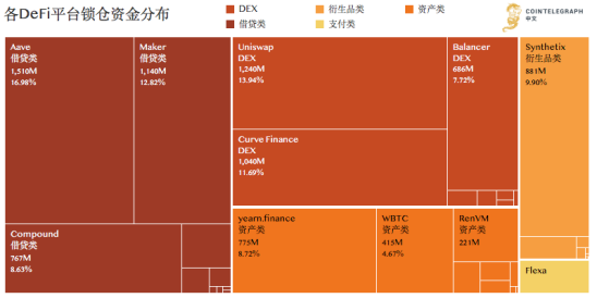 除了锁定资产外，我们还可以从中了解到哪些数据？1
