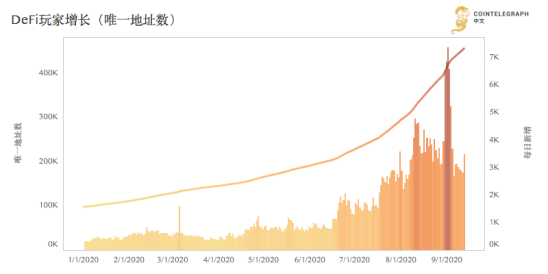 除了锁定资产外，我们还可以从中了解到哪些数据？2