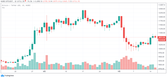 Firecoin早报:MicroStrategy首席执行官:准备持有比特币至少一个世纪1 Firecoin早报:MicroStrategy首席执行官:准备持有比特币至少一个世纪1
