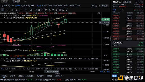 2016年9月16日下午BTC市场分析与建议