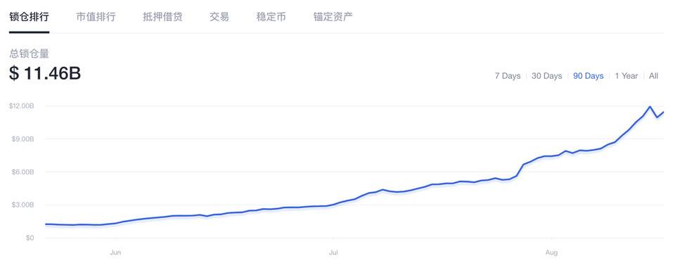 佛莫的迪福，进攻的奥克斯