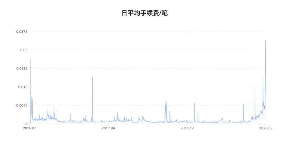 佛莫的迪福，进攻的奥克斯1