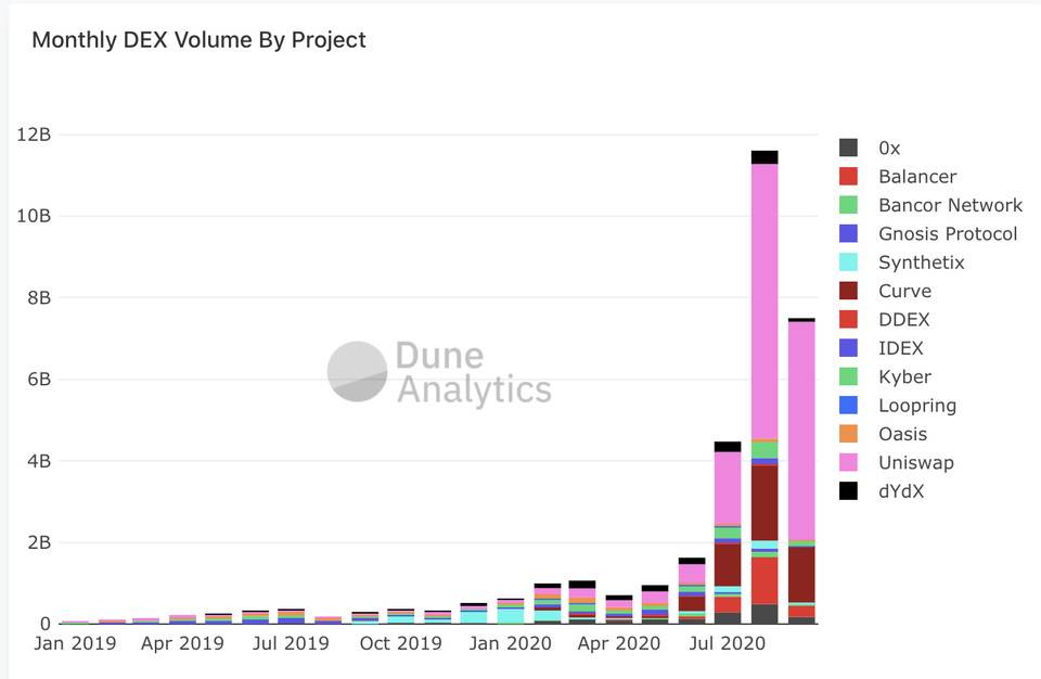 佛莫的迪福，进攻的奥克斯2
