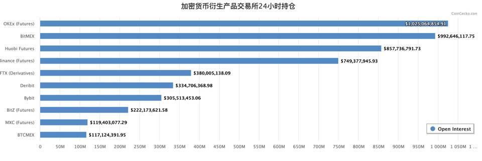 佛莫的迪福，进攻的奥克斯3