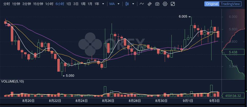 佛莫的迪福，进攻的奥克斯4
