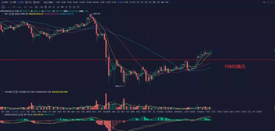 集中交换一启动，defi就宣布结束了？情况堪比假币2