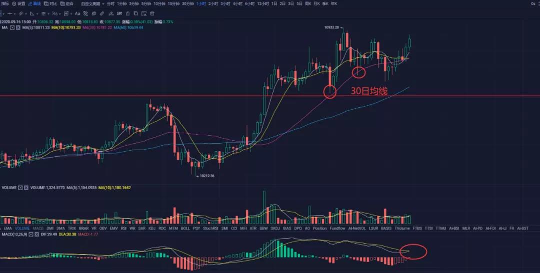 集中交换一启动，defi就宣布结束了？情况堪比假币3