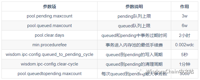 理解内存池:什么是内存池?内存池又在交易过程中扮演了什么角色?2 理解内存池:什么是内存池?内存池又在交易过程中扮演了什么角色?2