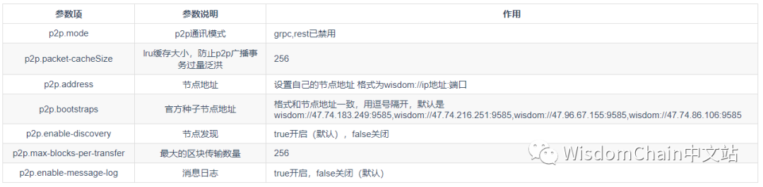 理解内存池:什么是内存池?内存池又在交易过程中扮演了什么角色?3 理解内存池:什么是内存池?内存池又在交易过程中扮演了什么角色?3