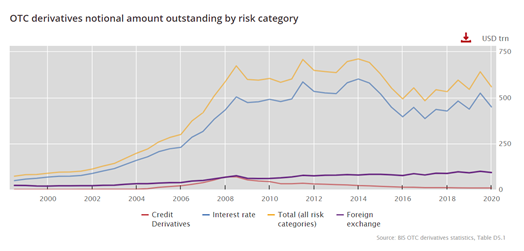 传统金融衍生品市场与数字资产衍生品市场的比较分析1