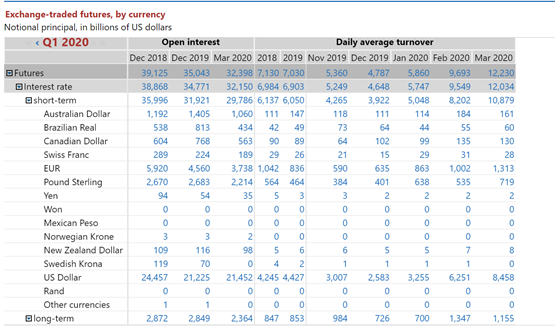 传统金融衍生品市场与数字资产衍生品市场的比较分析2