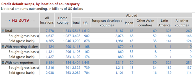 传统金融衍生品市场与数字资产衍生品市场的比较分析4
