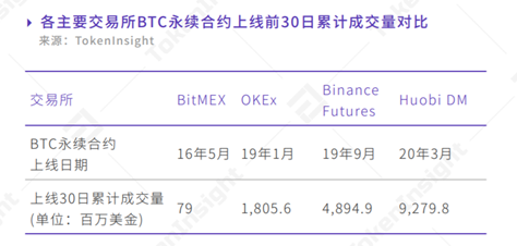 传统金融衍生品市场与数字资产衍生品市场的比较分析8