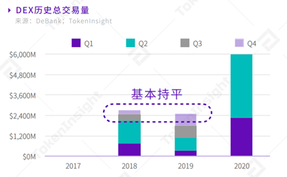 传统金融衍生品市场与数字资产衍生品市场的比较分析9