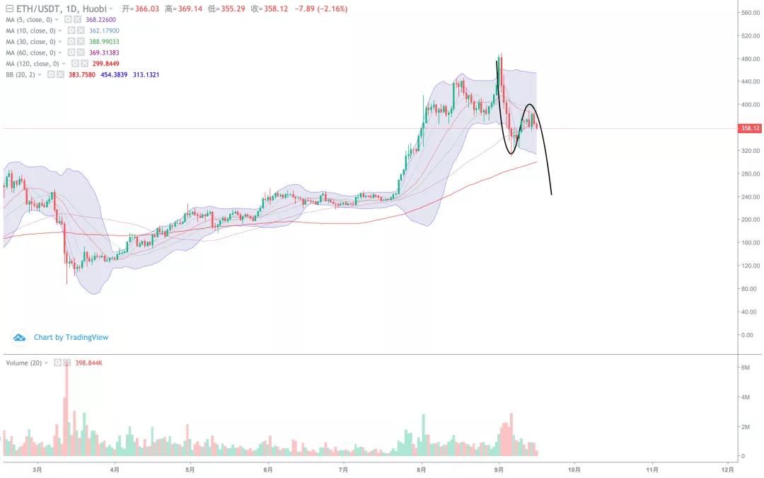 如果TRX今天被解锁，会不会让整个市场崩溃？1