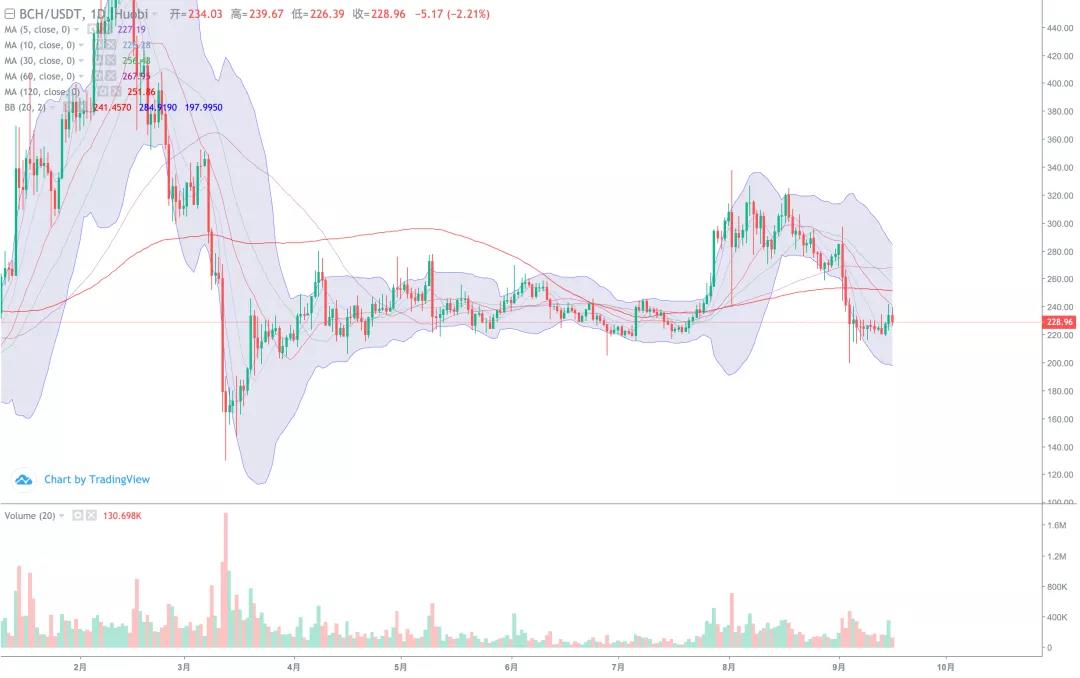 如果TRX今天被解锁，会不会让整个市场崩溃？2