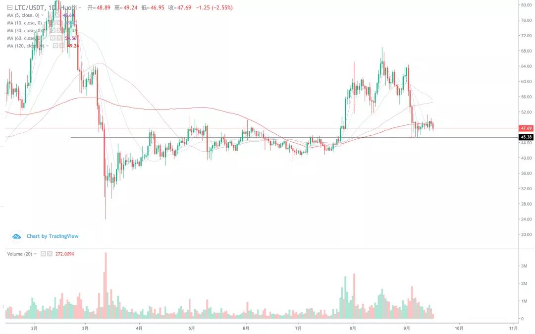 如果TRX今天被解锁，会不会让整个市场崩溃？3