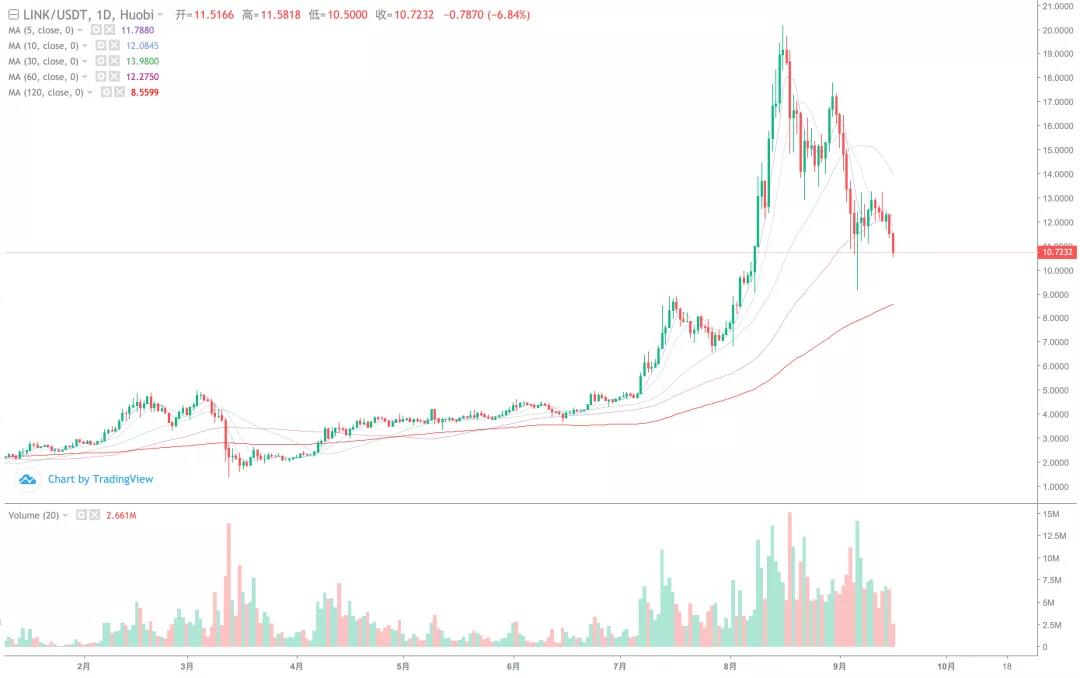 如果TRX今天被解锁，会不会让整个市场崩溃？5