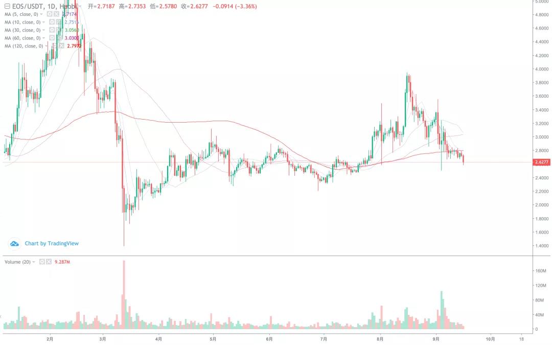 如果TRX今天被解锁，会不会让整个市场崩溃？6