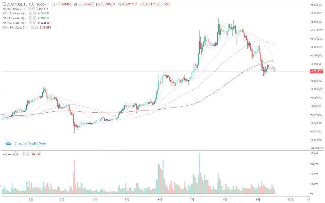 如果TRX今天被解锁，会不会让整个市场崩溃？7