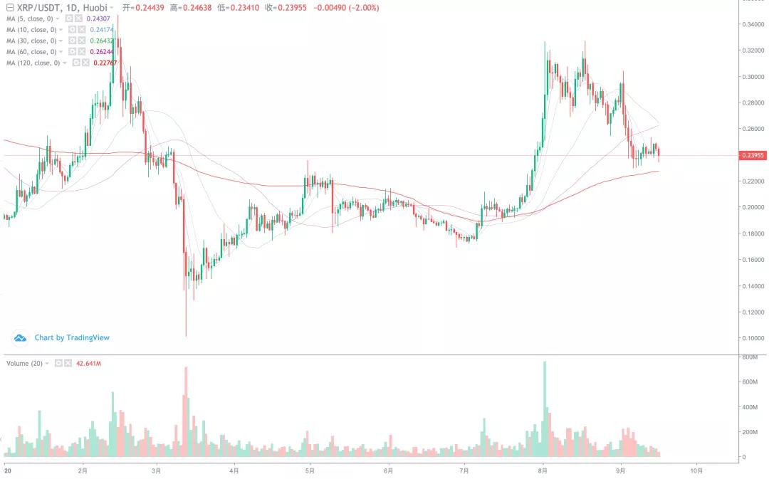 如果TRX今天被解锁，会不会让整个市场崩溃？8