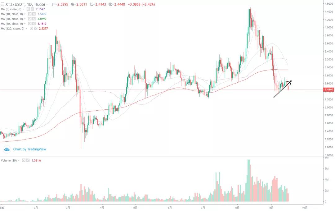 如果TRX今天被解锁，会不会让整个市场崩溃？10