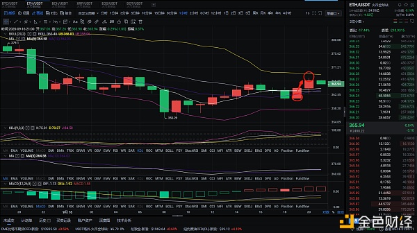 风云：9月16日晚多单布局达到目标点，完美盈利5点，这一波机会你跟得上吗1