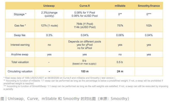 了解defi的新协议平滑金融5