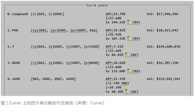 了解defi的新协议平滑金融6