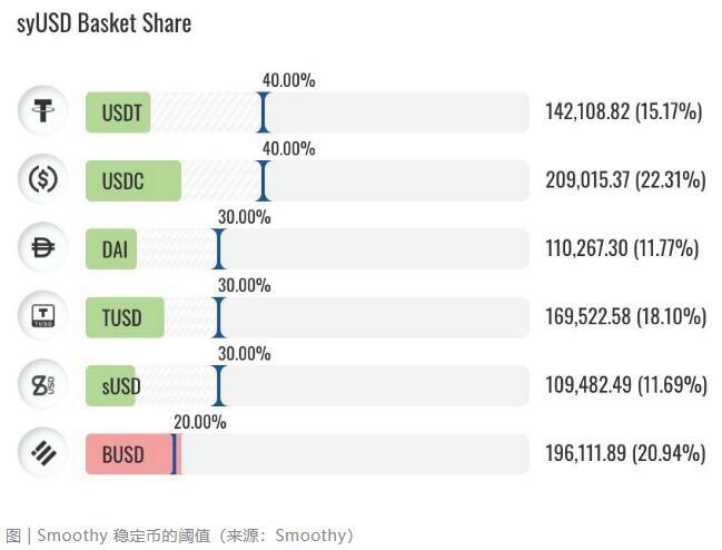 了解defi的新协议平滑金融9
