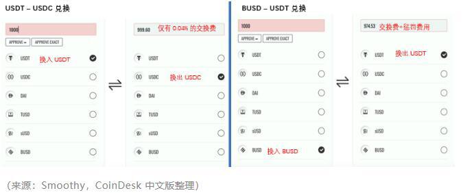了解defi的新协议平滑金融10